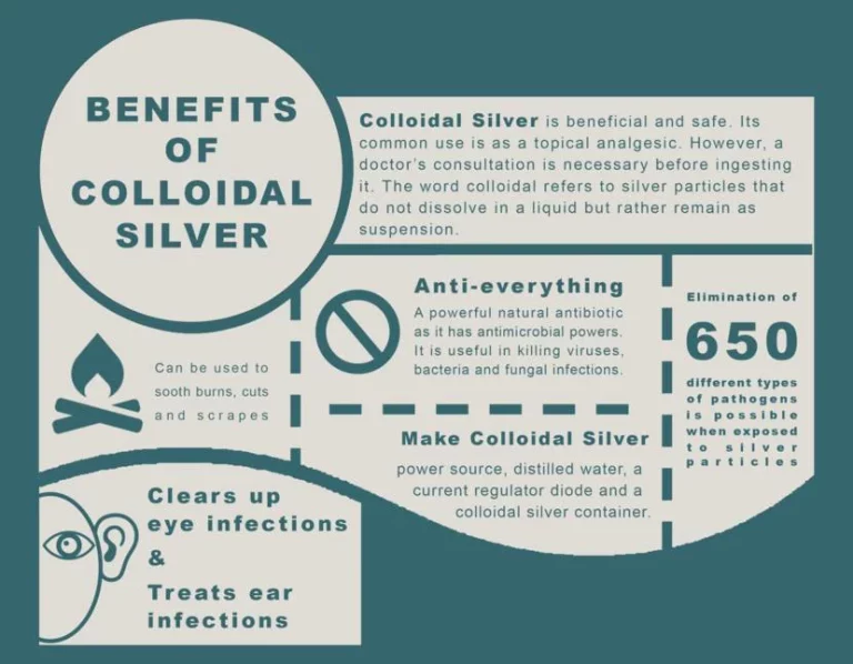 What is Colloidal Silver?